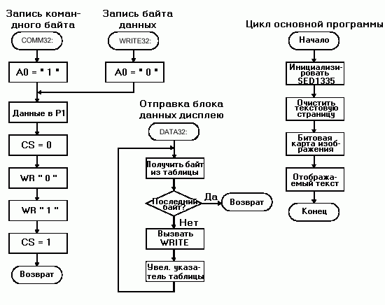 Нажмите на изображение для увеличения.

Название:	AsmSed1335b.gif
Просмотров:	165
Размер:	7.2 Кб
ID:	2281