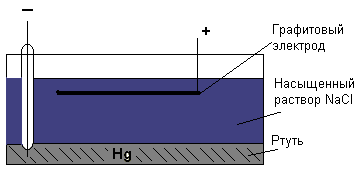 Нажмите на изображение для увеличения.

Название:	NaOH_Hg.gif
Просмотров:	263
Размер:	3.1 Кб
ID:	3032